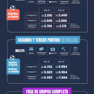 Paquetes al Mundial 2026 desde Bariloche y todo Argentina